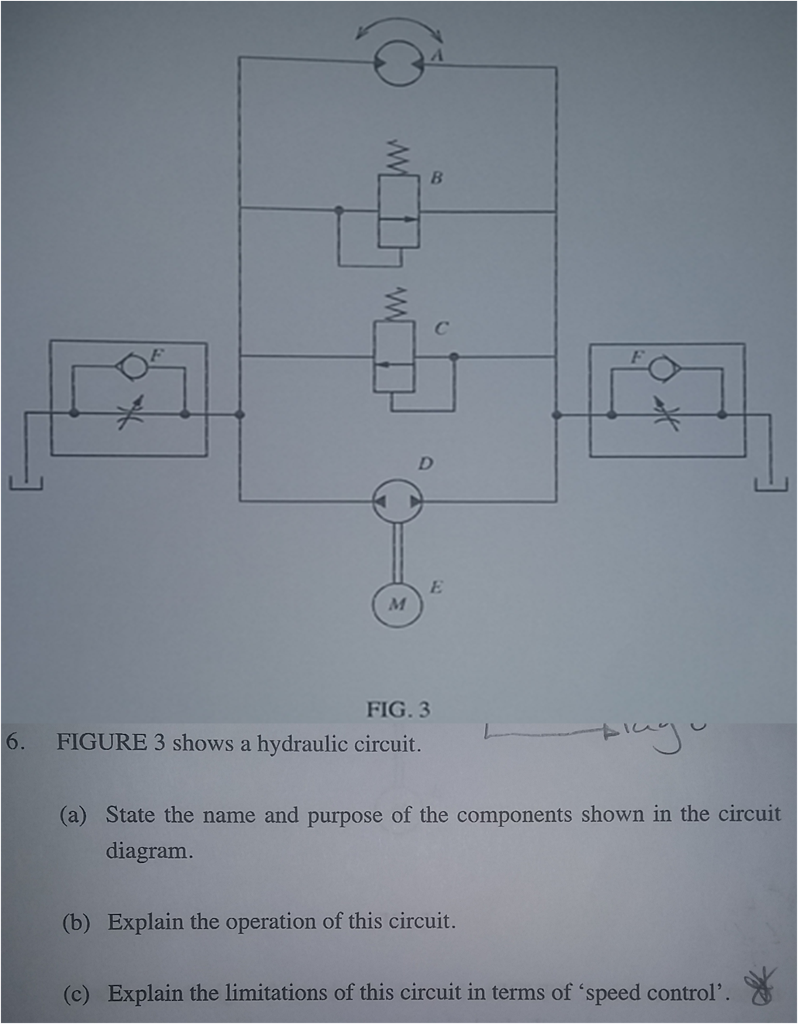 Solved FIGURE 3 Shows A Hydraulic Circuit. State The Name | Chegg.com