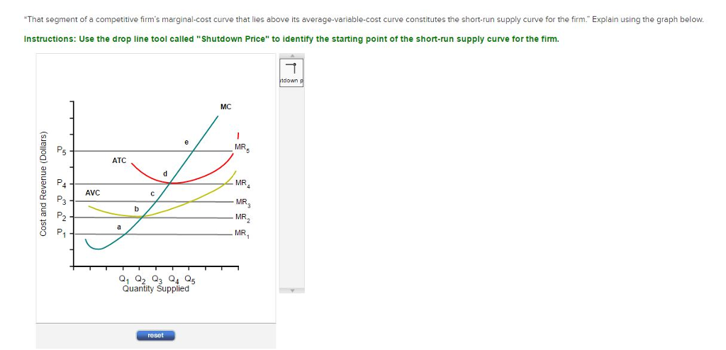 marginal cost and supply curve