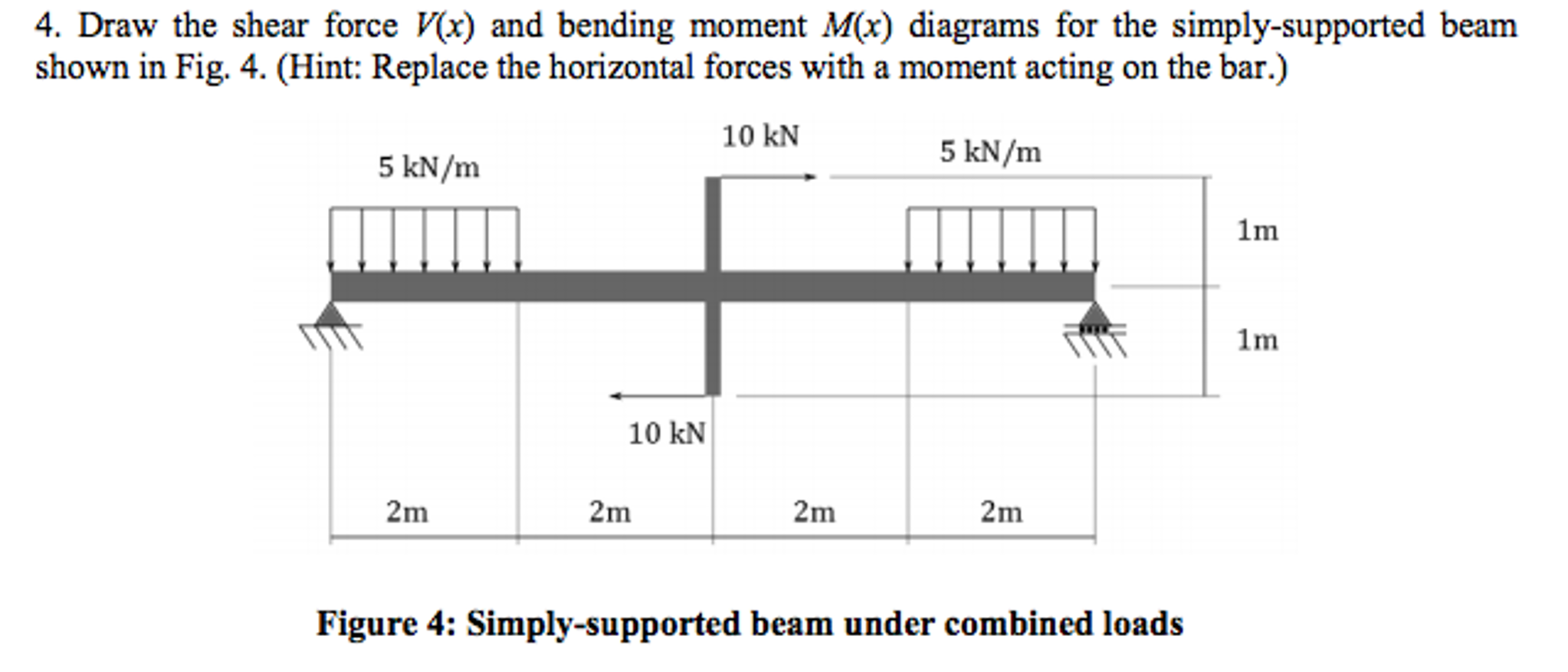 Solved Draw the shear force V(x) and bending moment M(x) | Chegg.com