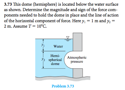 Solved 3.68 Determine the hydrostatic force F on the | Chegg.com