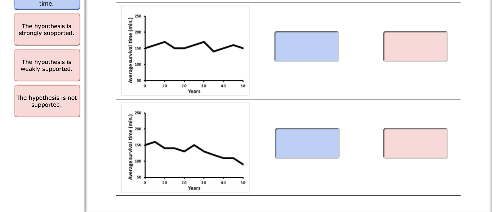 Solved Experimental followup How do ant populations change
