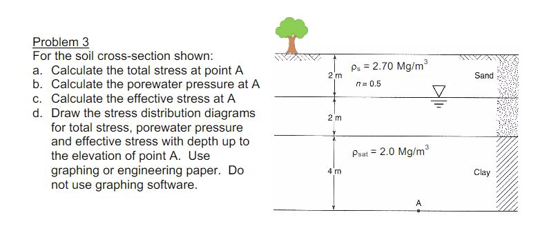 Solved SOIL MECHANICS Calculate The Total Stress, | Chegg.com