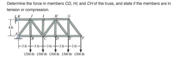 Solved Determine the force in members CD, HI, and CH of the | Chegg.com