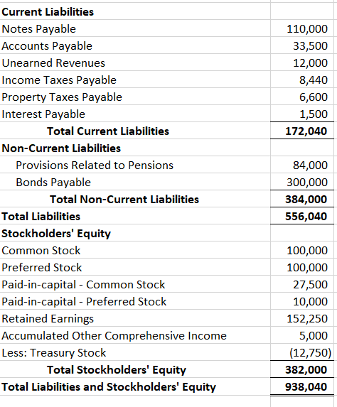 Solved Need help preparing balance sheet for 2014. I have | Chegg.com