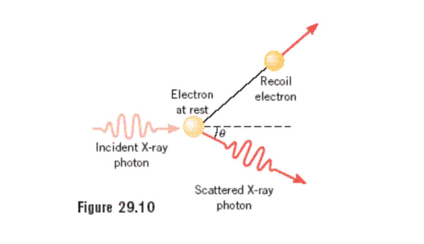 compton effect recoil angle of electron
