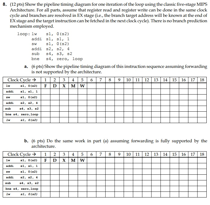 Solved Show the pipeline timing diagram for one iteration of | Chegg.com