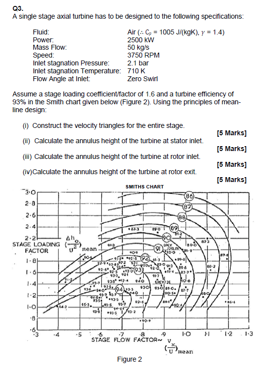 Solved A single stage axial turbine has to be designed to | Chegg.com