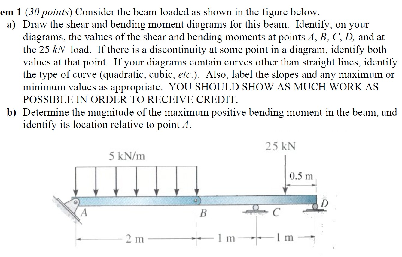 Solved Determine The Reactions For The Beam Loaded As