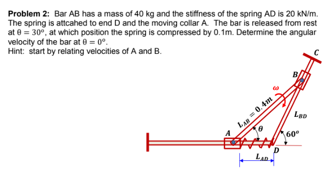 Solved Problem 2: Bar AB has a mass of 40 kg and the | Chegg.com