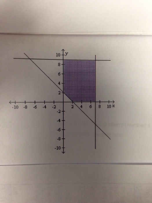 how do you graph the system of linear inequalities