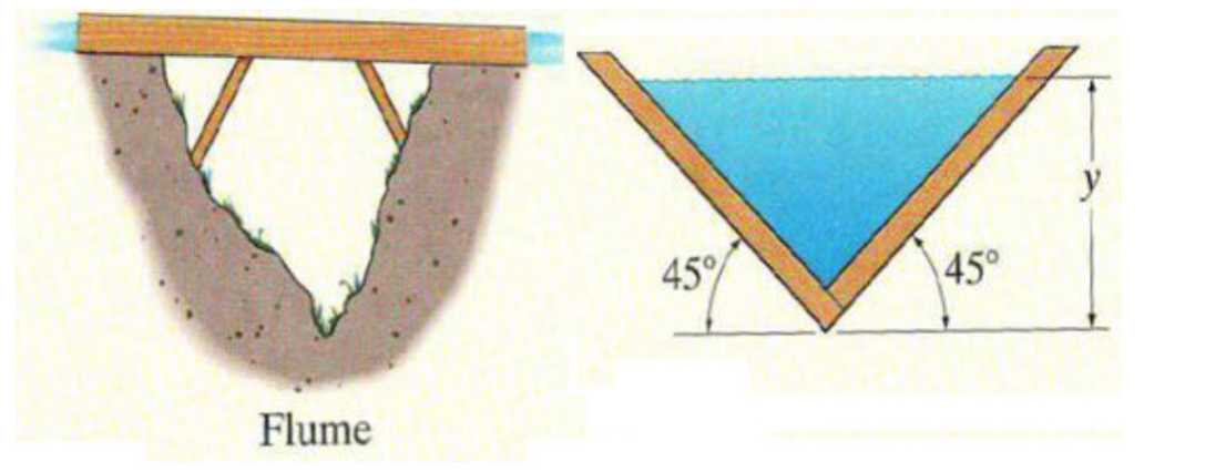 Solved The Triangular Flume Shown In The Figure Is Used To 5068