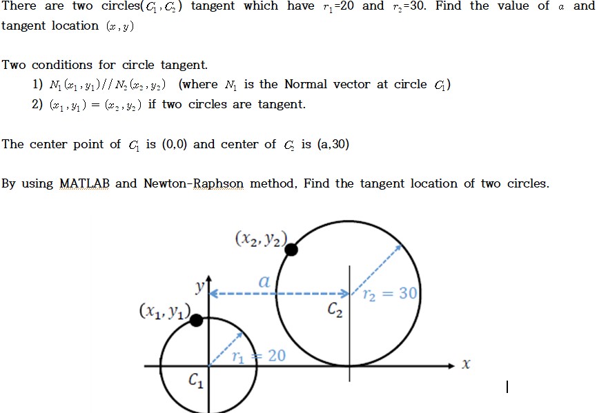 Solved By using Matlab and Newton-Raphson method, find the | Chegg.com