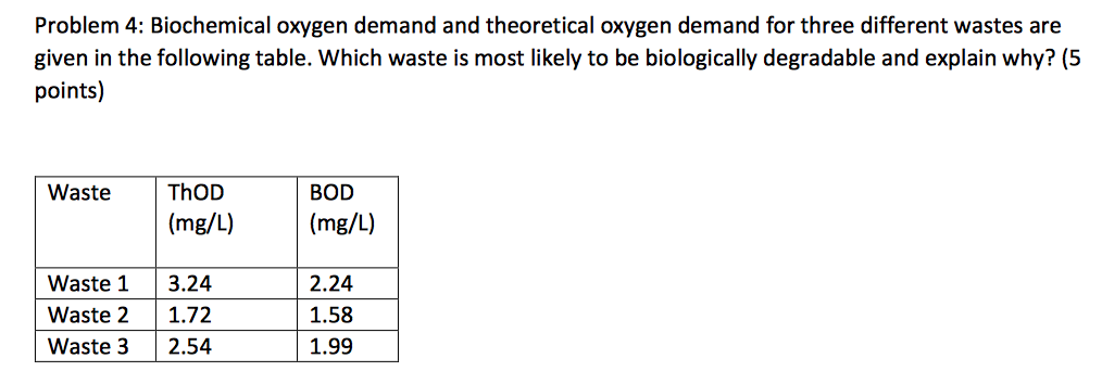 Solved Biochemical oxygen demand and theoretical oxygen | Chegg.com