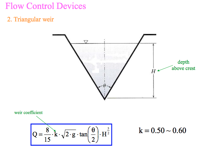 Hydraulics / Storm Water Hydrology To determine the