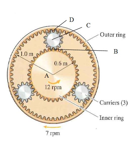 Solved The gear system shown is used in