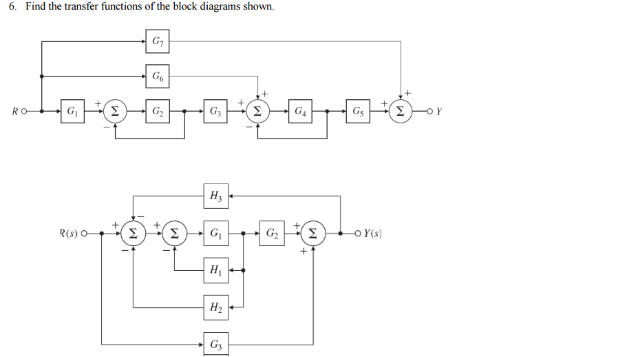 Solved Find The Transfer Functions Of The Block Diagrams