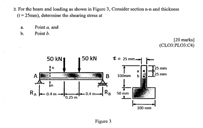 Solved For the beam and loading as shown in figure 3, | Chegg.com