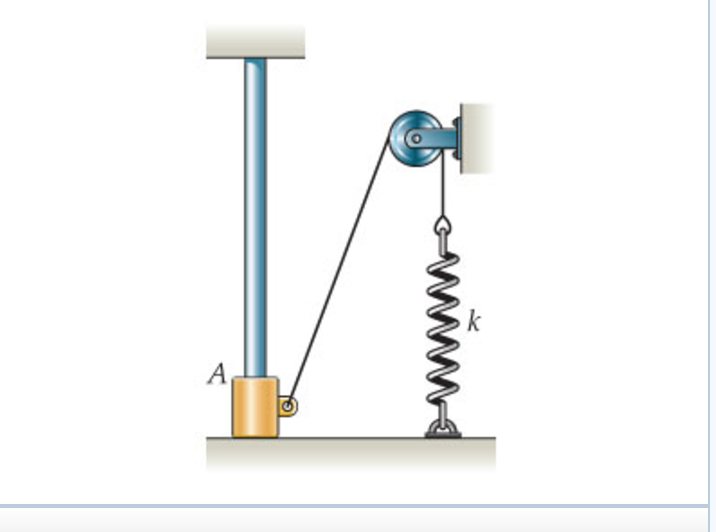 Solved The 1-kg collar A is attached to the linear spring k | Chegg.com
