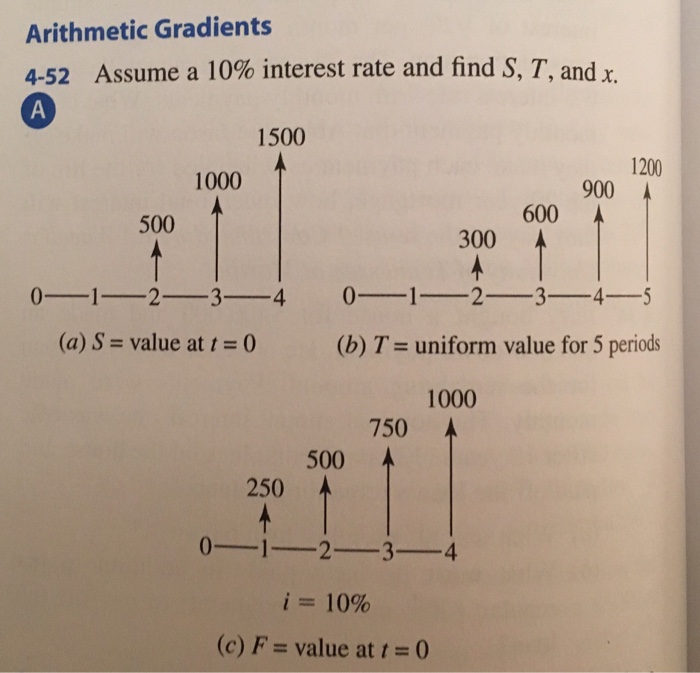 solved-assume-a-10-interest-rate-and-find-s-t-and-x-a-chegg
