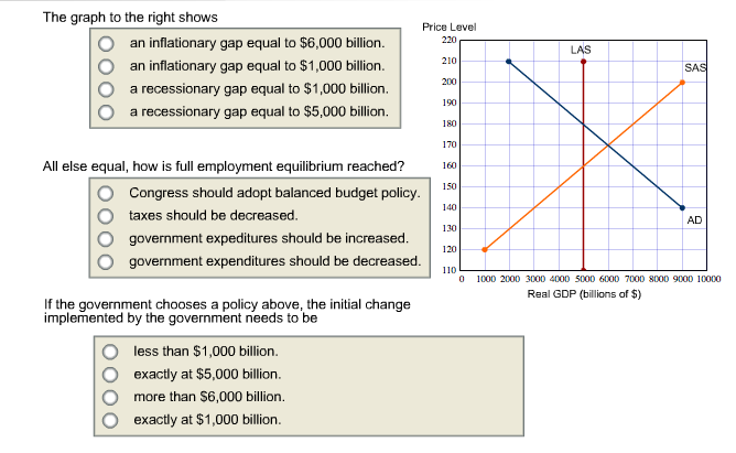 Solved The graph to the right shows Price Level O 220 210 | Chegg.com