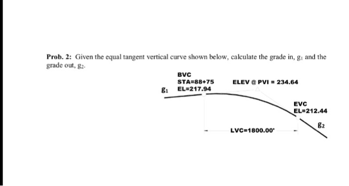 Solved Prob. 2: Given the equal tangent vertical curve shown | Chegg.com