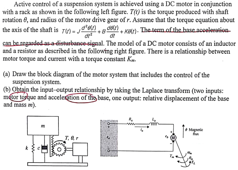 Solved Active control of a suspension system is achieved | Chegg.com