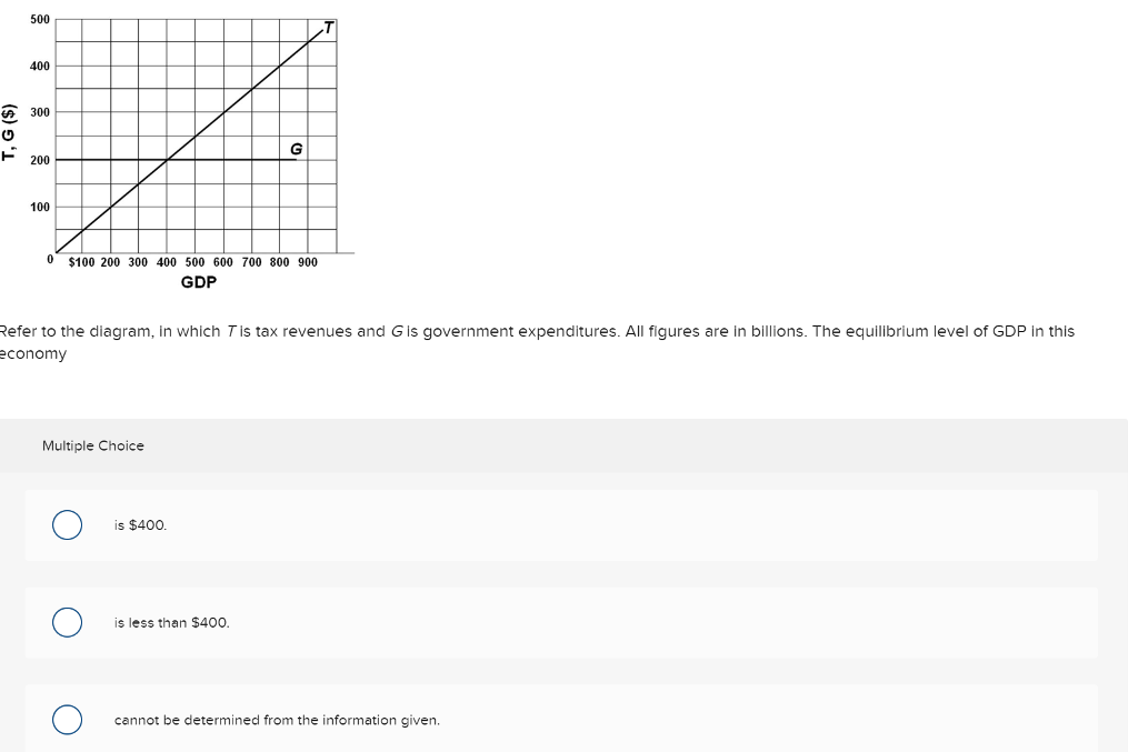 solved-is-greater-than-400-chegg