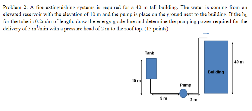 Solved Problem 2: A Fire Extinguishing Systems Is Required | Chegg.com