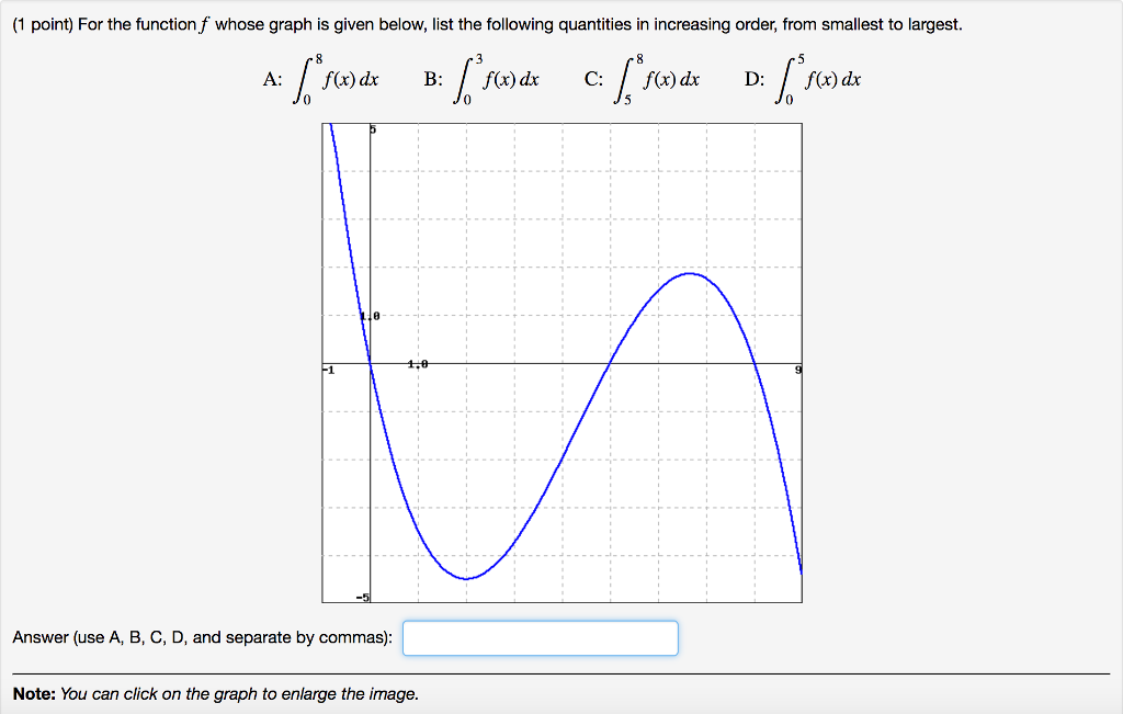 Solved For The Function F Whose Graph Is Given Below List