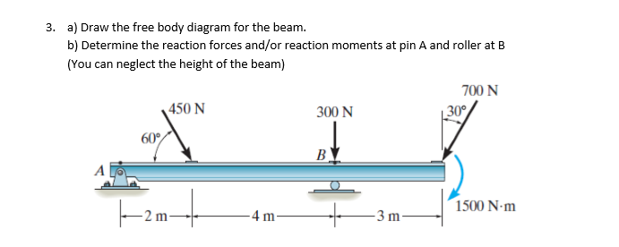 43 Statics Free Body Diagram