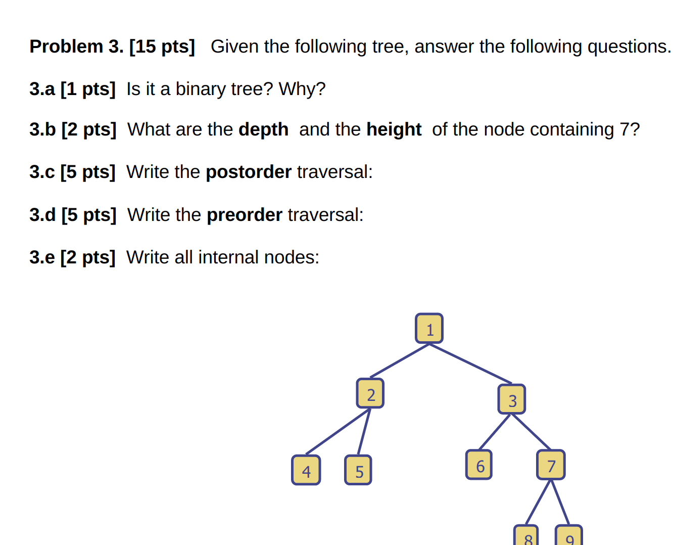 Solved Given The Following Tree, Answer The Following | Chegg.com