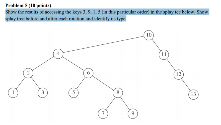 Solved Show the results of accessing the keys 3,9, 1, 5 (in | Chegg.com