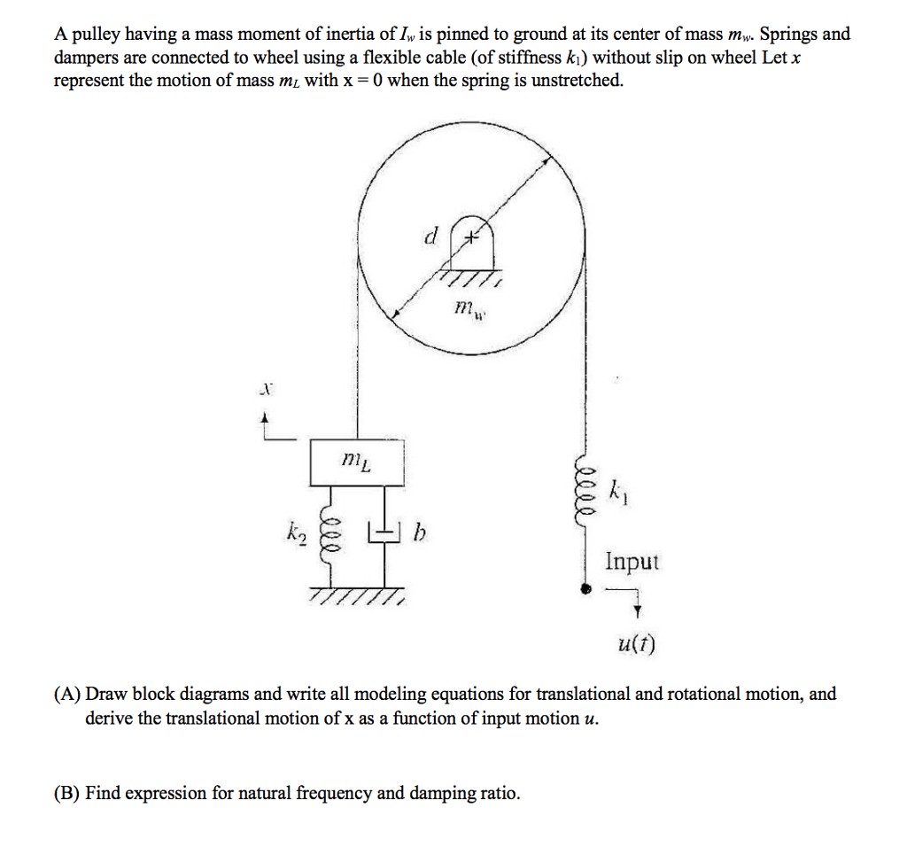 Solved A pulley having a mass moment of inertia of Iw is | Chegg.com