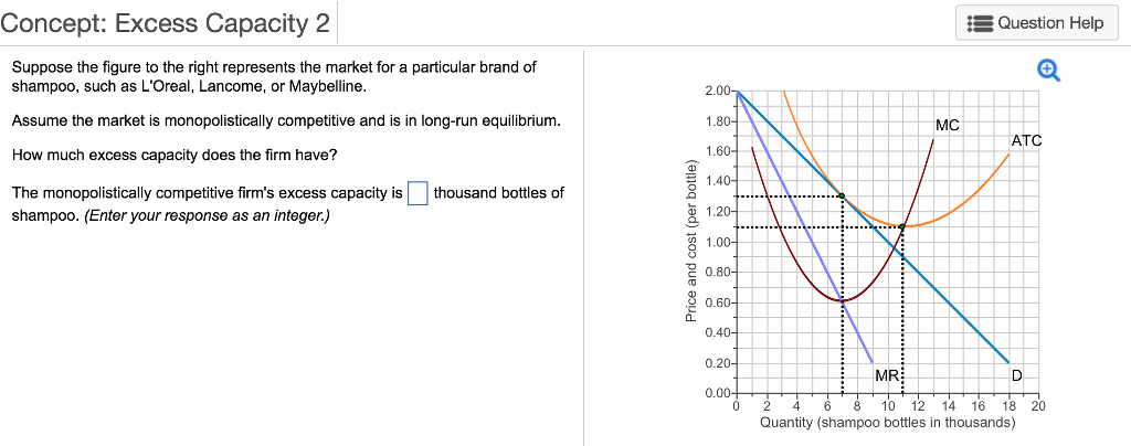 Solved Concept: Excess Capacity 2 Question Help Suppose The | Chegg.com