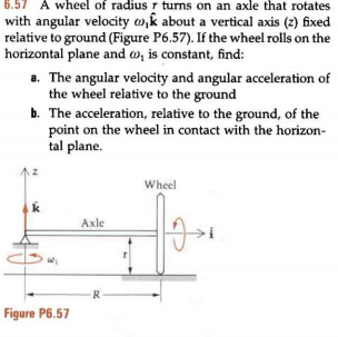 Solved A wheel of radius r turns on an axle that rotates | Chegg.com