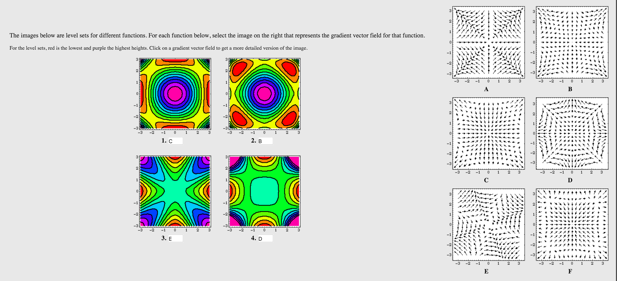 Solved The images below are level sets for different
