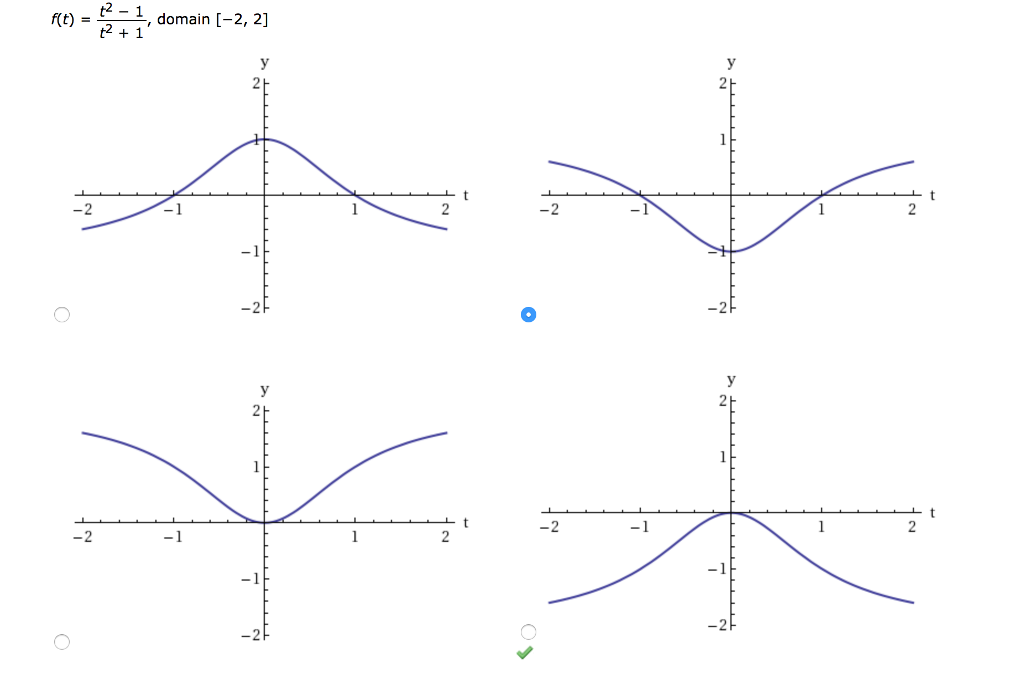 Solved f(t) - t2 - 1 , domain [-2, 2] t2 + 1 | Chegg.com