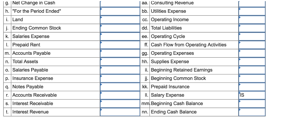 What Items Appear On A Balance Sheet