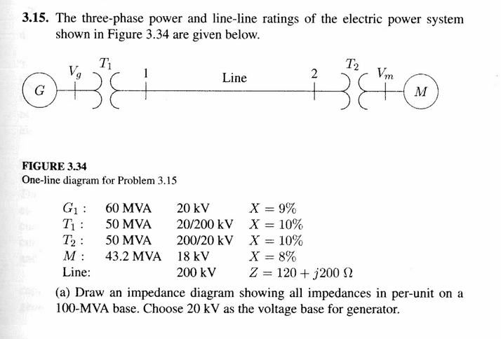 Solved 3.15. The three-phase power and line-line ratings of | Chegg.com