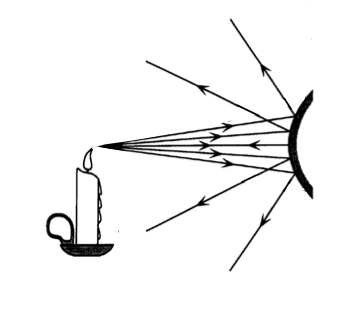 Solved 3) The diagram below shows several light rays that | Chegg.com
