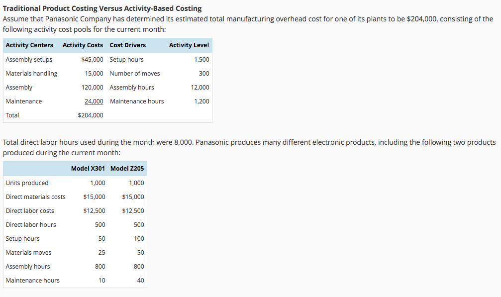 Solved Traditional Product Costing Versus ActivityBased