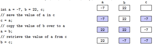 2 3 assignment vector sorting