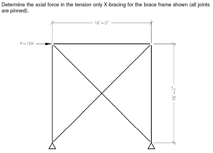 Solved Please help me determine the axial force in the | Chegg.com