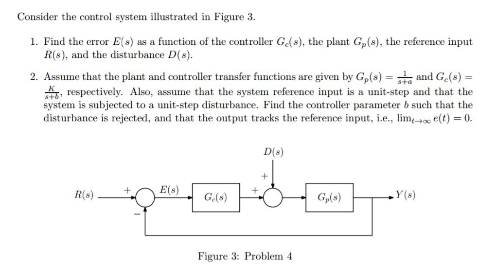 Solved Consider The Control System Illustrated In Figure 3