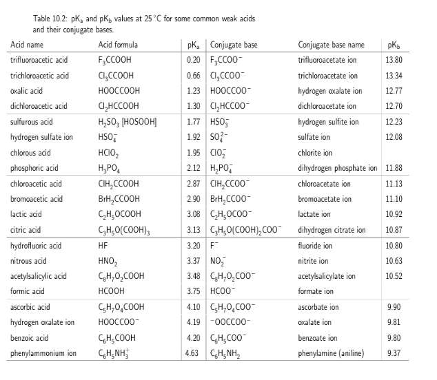 A buffer solution is prepared by mixing 43.1 mL of | Chegg.com