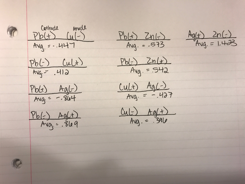 Can Someone Please Help Me With Filling In Table 1 | Chegg.com