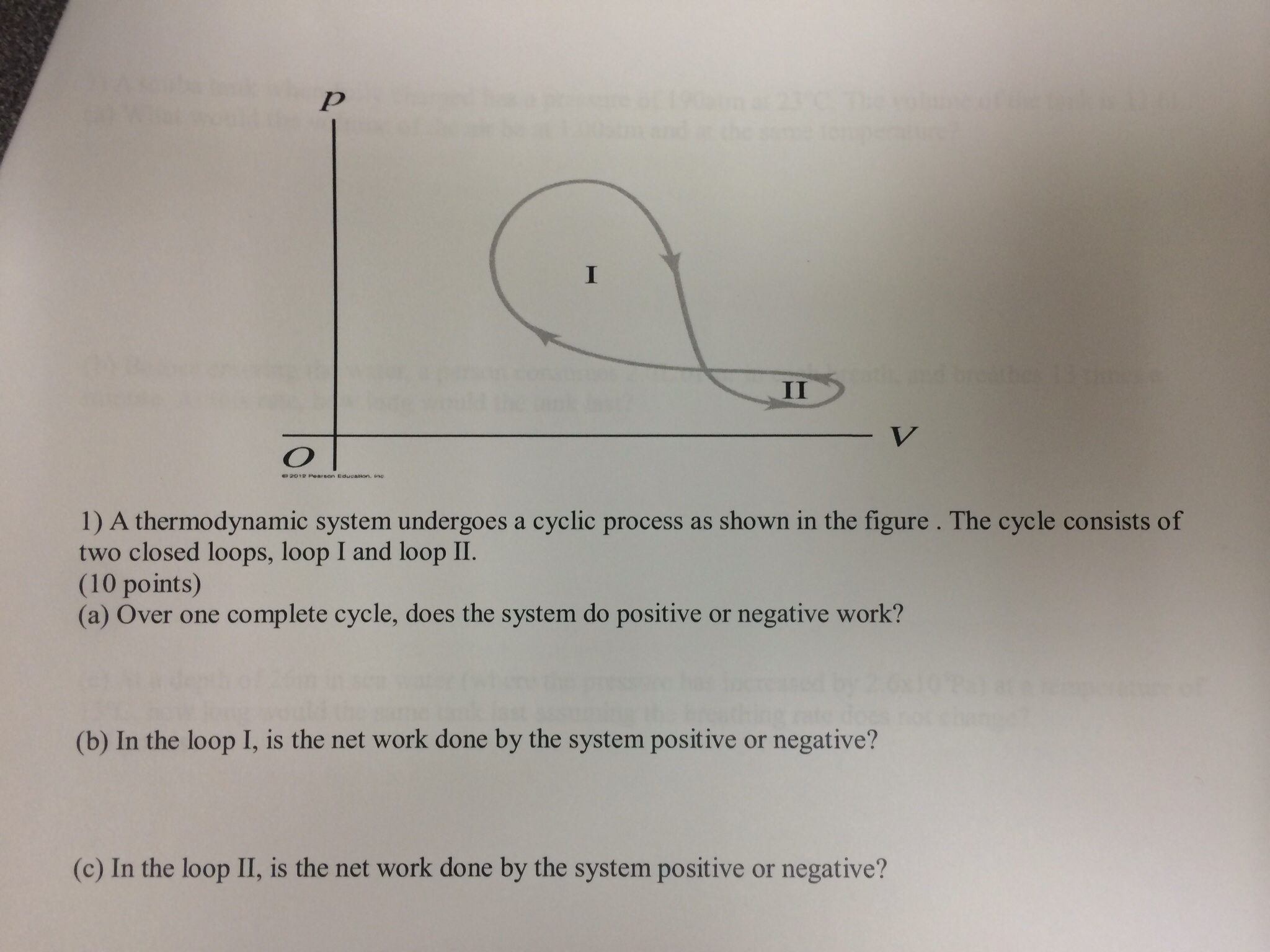 Solved A thermodynamic system undergoes a cyclic process