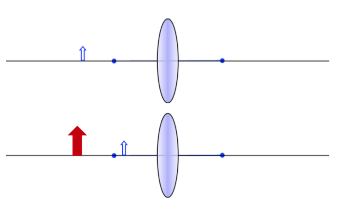 Solved Consider a simple ray diagram for the objects and | Chegg.com