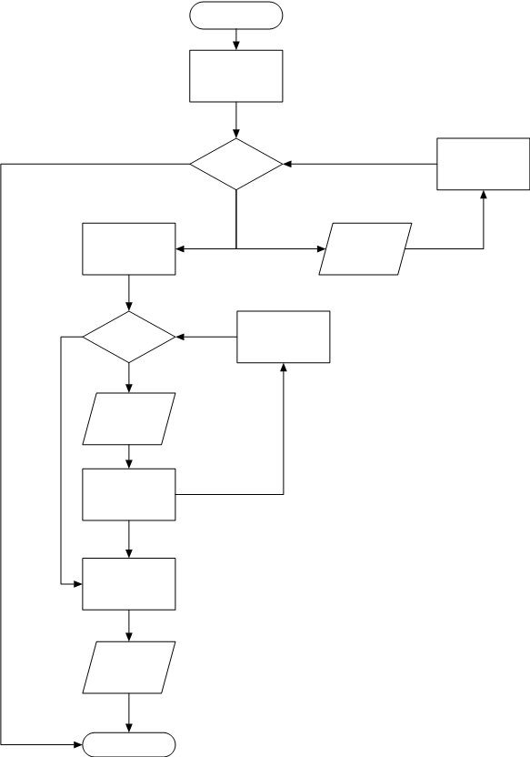 Solved This is a sample of what my flowchart looks like for | Chegg.com