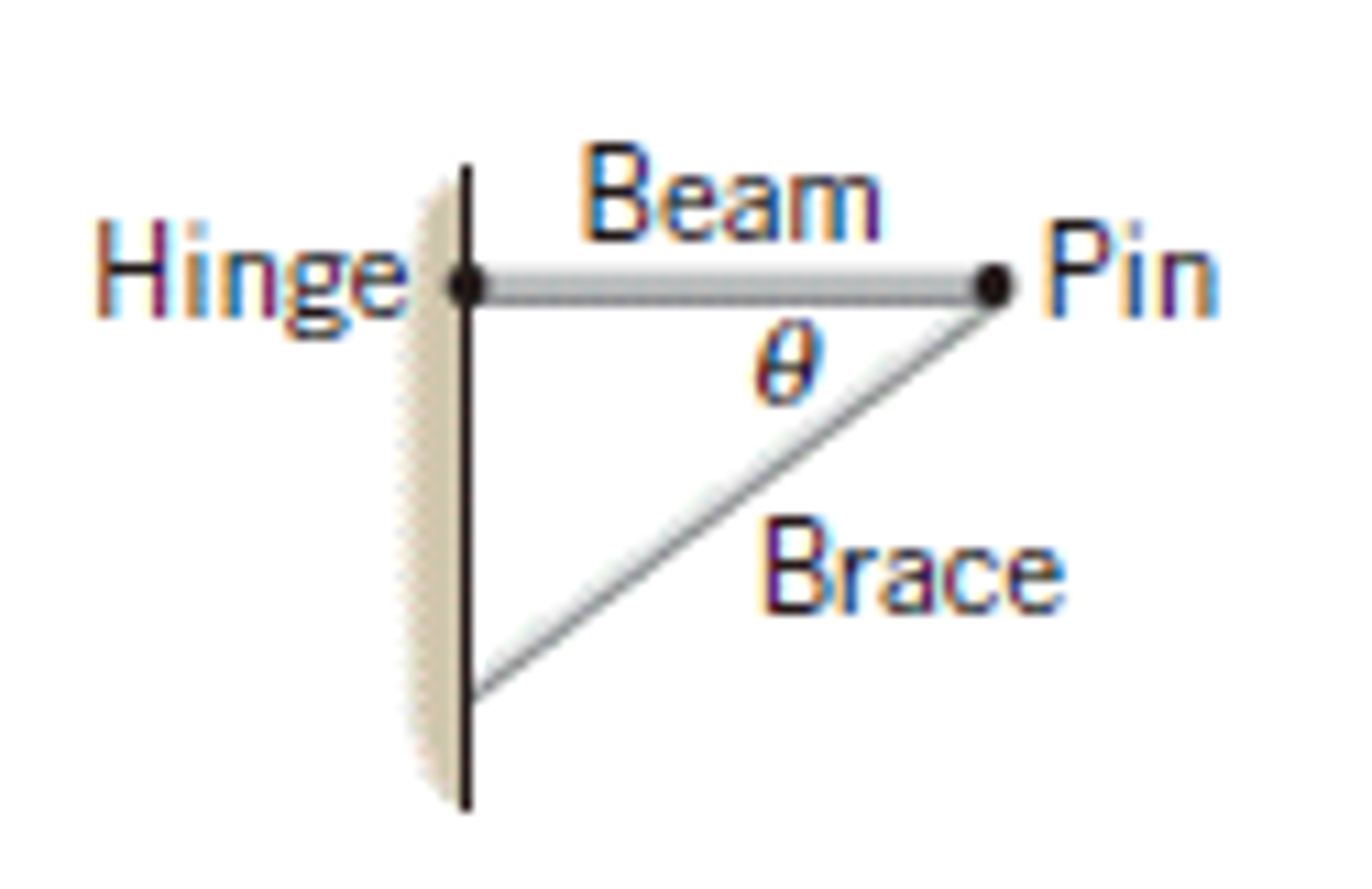 Solved The drawing shows a uniform horizontal beam attached